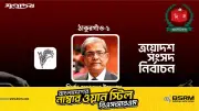 ঠাকুরগাঁও-১ আসনে বিএনপির মির্জা ফখরুলের জয়, লাখো ভোটের ব্যবধান