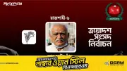 রাজশাহী-৬ আসনে বিএনপির আবু সাঈদ চাঁদ বিপুল ভোটে বিজয়ী