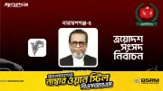 নারায়ণগঞ্জ-৫ আসনে বিএনপির আবুল কালামের জয়, ভোটের ফলাফল প্রকাশ
