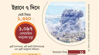 মধ্যপ্রাচ্যে মার্কিন-ইসরায়েলি কৌশল: ইরানকে বিভক্ত করার পরিকল্পনা ও যুদ্ধের পেছনের গোপন ইতিহাস