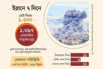 মধ্যপ্রাচ্যে যুক্তরাষ্ট্র-ইসরায়েলের কৌশল: ইরানকে লক্ষ্য করে বিভেদ ও নিয়ন্ত্রণের রাজনীতি