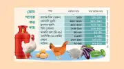 মূল্যস্ফীতির চাপে সাধারণ মানুষ