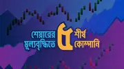 ডিএসইতে লেনদেন ও সূচক কমেছে, শেয়ারবাজারে মিশ্র প্রবণতা