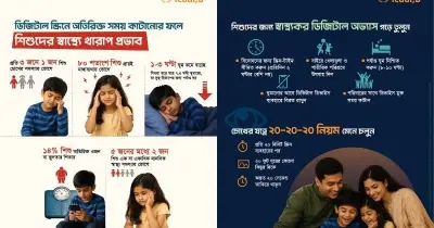 ঢাকার শিশুদের অতিরিক্ত স্ক্রিন ব্যবহারে ঘুম কমছে, স্বাস্থ্যঝুঁকি বাড়ছে
