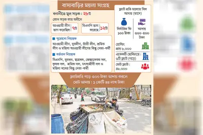বনানীতে ময়লা-বাণিজ্যে আওয়ামী লীগের পথ ধরে বিএনপি