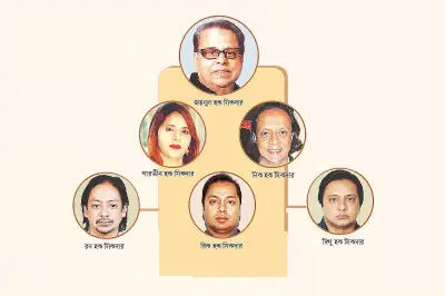 সিকদার গ্রুপের পতন: ব্যাংক দখল, ঋণ লুট ও ব্যবসা বন্ধের কাহিনী