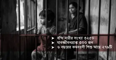 কারাগারে শিশুদের শৈশব: বন্দি মায়ের সঙ্গেই সীমাবদ্ধ জীবন