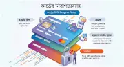 কার্ড লেনদেনে সচেতনতাই সুরক্ষার মূল চাবিকাঠি
