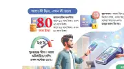 ঢাকা ব্যাংকের কার্ড সেবা: আধুনিক ব্যাংকিংয়ের নতুন দিগন্ত