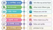এফবিসিসিআইতে ২০ মাস ধরে নেতৃত্বহীনতা, নির্বাচন আটকে