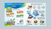 কর্মীদের জন্য কোরবানির মাংসের খামার গড়লেন শিল্প উদ্যোক্তা