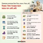 অবসরপ্রাপ্ত শিক্ষকদের টাকা পেতে চরম ভোগান্তি, হতাশা ও ক্ষোভ