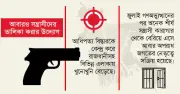 শীর্ষ সন্ত্রাসী তালিকা হালনাগাদ করছে পুলিশ