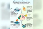 যুক্তরাষ্ট্রের সঙ্গে বাণিজ্যচুক্তিতে বাংলাদেশের লোকসান বেশি, লাভ সামান্য