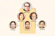 সিকদার গ্রুপের পতন: ব্যাংক দখল, ঋণ লুট ও ব্যবসা বন্ধের কাহিনী