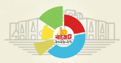 বিএনপি সরকারের প্রথম বাজেট: ৯ লাখ ৩৮ হাজার কোটি টাকা, রেকর্ড ঘাটতি ও ঋণনির্ভরতা