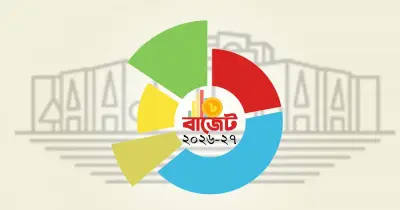 ২০২৬-২৭ বাজেটে রেমিট্যান্স প্রণোদনা বাড়ানোর পরিকল্পনা, সম্পদ কর থেকে সরে আসার সম্ভাবনা