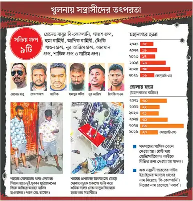 খুলনায় তিন দিনে ১৮৪ গ্রেপ্তার, চিহ্নিত সন্ত্রাসী মাত্র ৩
