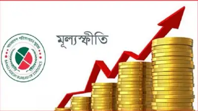 মে মাসে মূল্যস্ফীতি বেড়ে ৯.৪২ শতাংশে পৌঁছেছে
