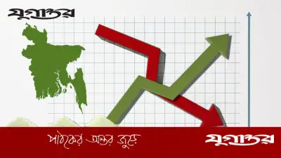 ১৬ মাসের মধ্যে মে মাসে সর্বোচ্চ মূল্যস্ফীতি ৯.৪২%