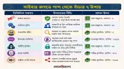 সাইবার পাপ থেকে বাঁচতে ইসলামের ৭টি নির্দেশনা