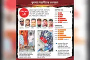 খুলনায় অর্ধশত সহিংস ঘটনা, দুই শতাধিক হত্যা-জখম