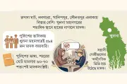 খুলনায় মাদকের বিস্তার, পুলিশের তালিকায় ৫৮৪ কারবারি