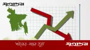 ১৬ মাসের মধ্যে মে মাসে সর্বোচ্চ মূল্যস্ফীতি ৯.৪২%