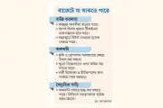 আগামী বাজেটে এনবিআরের রাজস্ব লক্ষ্য ৬ লাখ ৪ হাজার কোটি টাকা