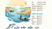 বাংলাদেশ মাছ উৎপাদনে বিশ্বে পঞ্চম, অভ্যন্তরীণ জলাশয়ে দ্বিতীয়