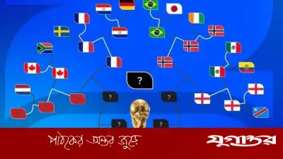 ২০২৬ বিশ্বকাপ কোয়ার্টার ফাইনাল: ফ্রান্স-মরক্কো, স্পেন-বেলজিয়ামসহ চার ম্যাচের সূচি