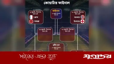 অপ্টার পূর্বাভাস: সেমিফাইনালে ফ্রান্স, স্পেন, ইংল্যান্ড, আর্জেন্টিনা