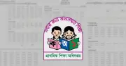 প্রাথমিক বৃত্তি পরীক্ষার ফল ফাঁস: ৯ জেলার ফল আগেই প্রকাশ, তদন্ত কমিটি গঠন